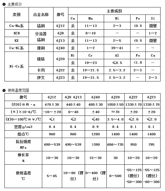 铜镍合金技术参数特点(图1)