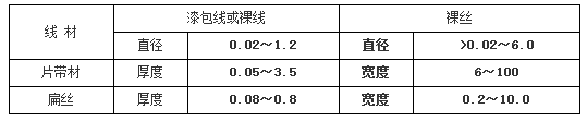 铜镍合金技术参数特点(图2)