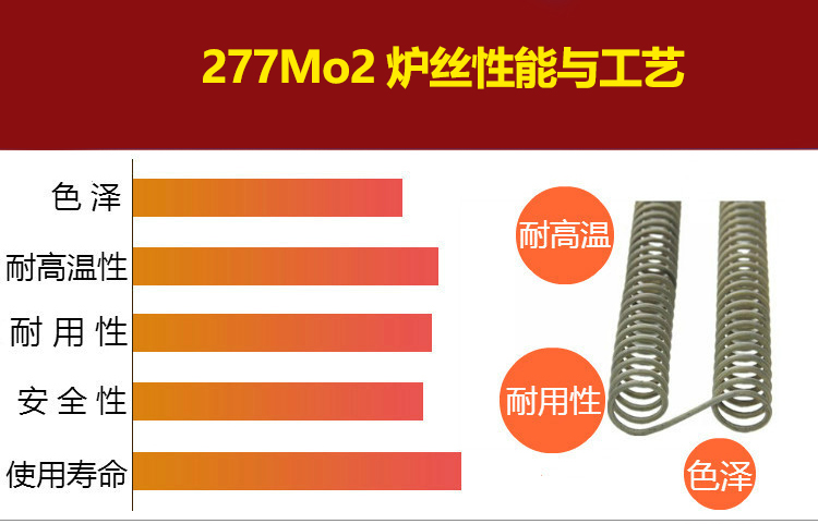 277Mo2炉丝性能和工艺